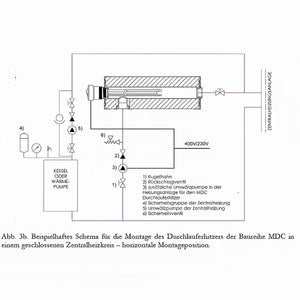 Schema zur Montage des Nachheizmoduls MDC in einem geschlossenen Heizkreis mit Heizstab und Pumpen. 🛠️🔧