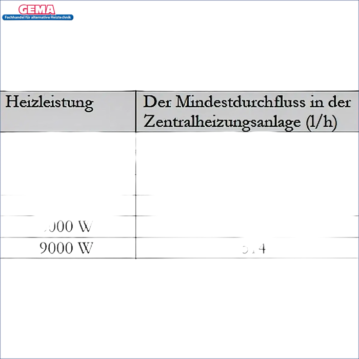 Tabelle der Heizleistung und minimale Durchflussrate für Durchlauferhitzer MDC 400P