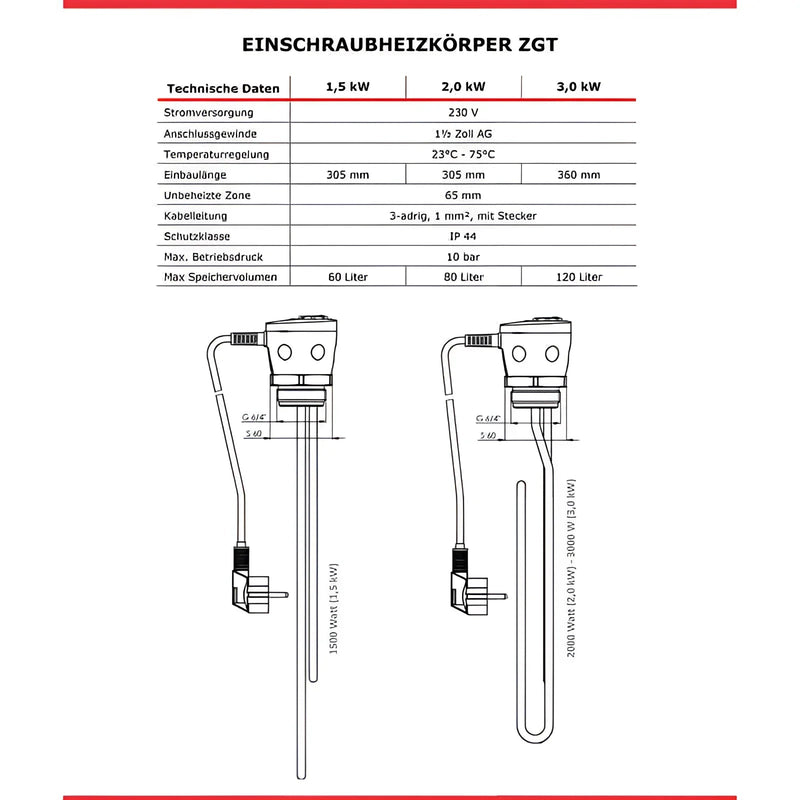 Brauchwasserspeicher 150 L mit Incoloy 825 Heizstab 3 kW - GEMA Shop