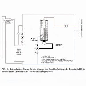 Schema zur Montage des Nachheizmoduls MDC 230 für Zentrale Heizsysteme ⚙️🔧