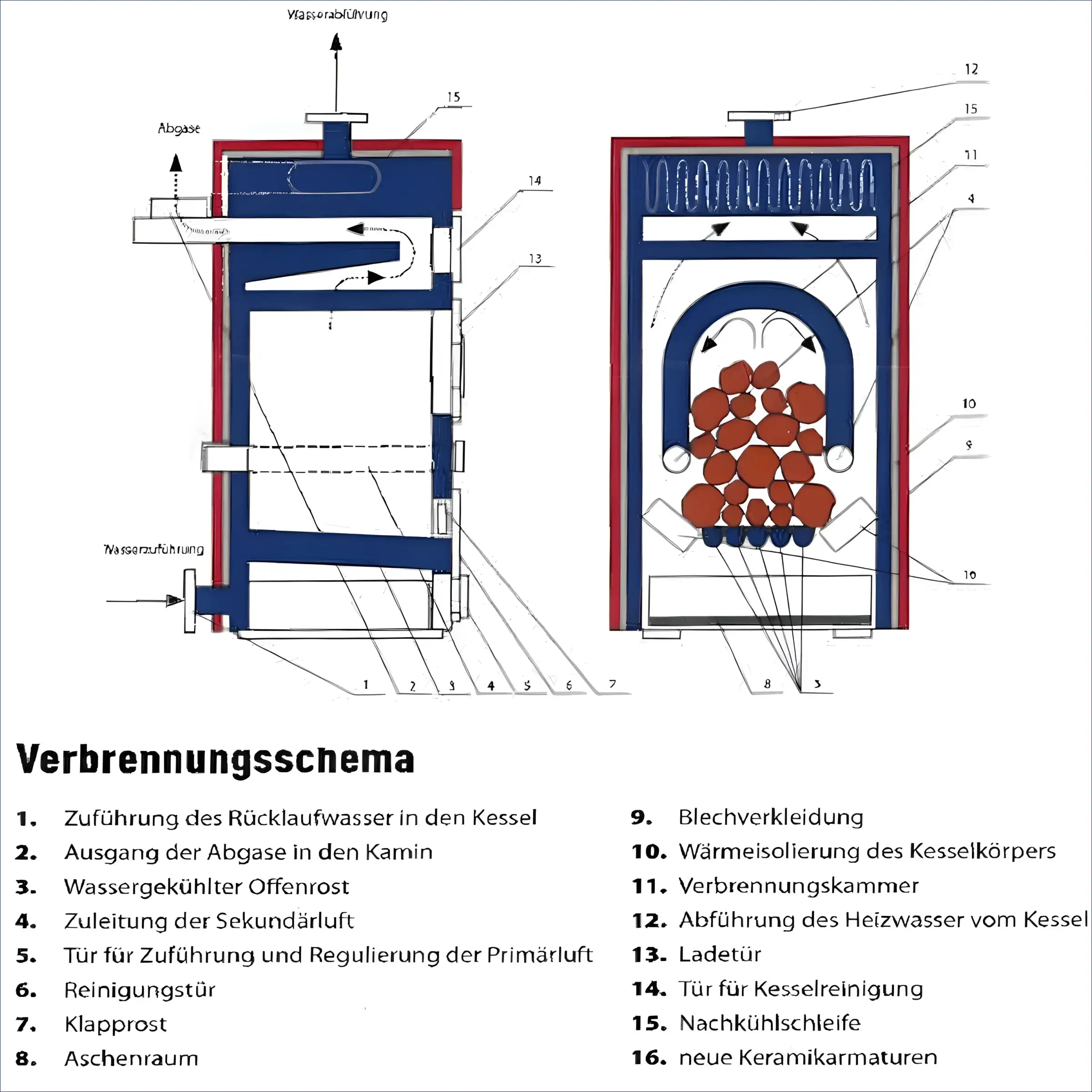 Diagramm eines Verbrennungskessels für Holz, Kohle und Briketts im Produkt Vergaserkessel Rojek KTP 20 kW