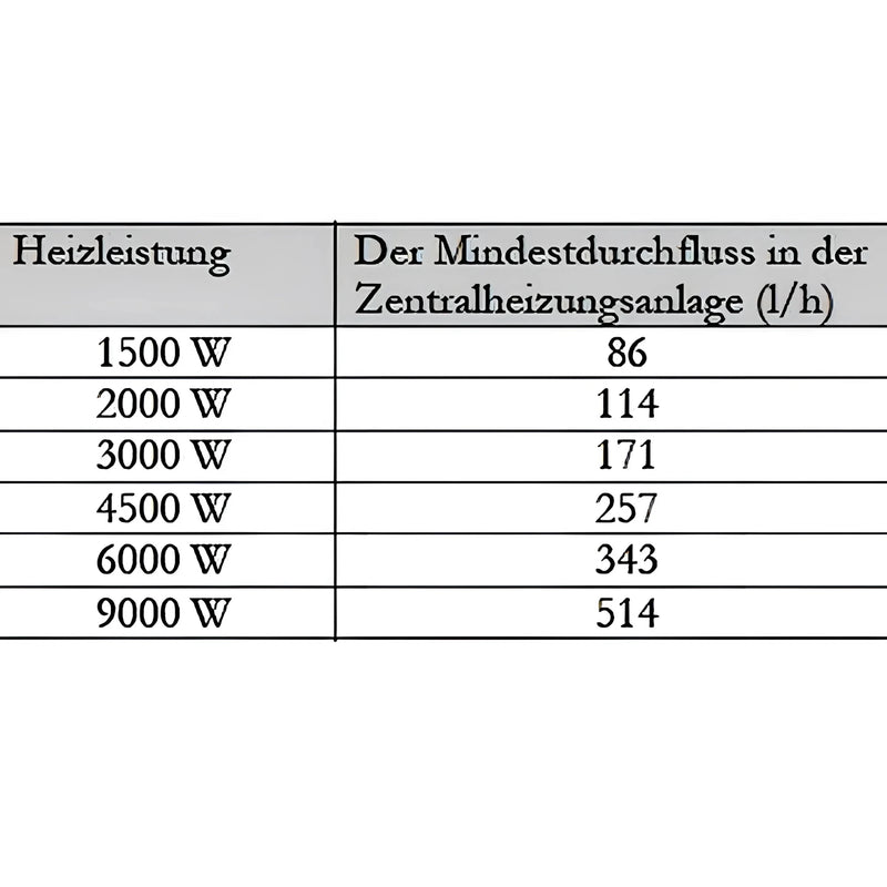 Durchlauferhitzer MDC 230 plus Heizstab 3 kW - GEMA Shop