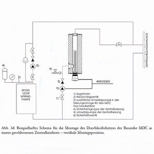 Schema zur Montage des Nachheizmoduls MDC 230 in einem geschlossenen Heizsystem 🔧🌡️.