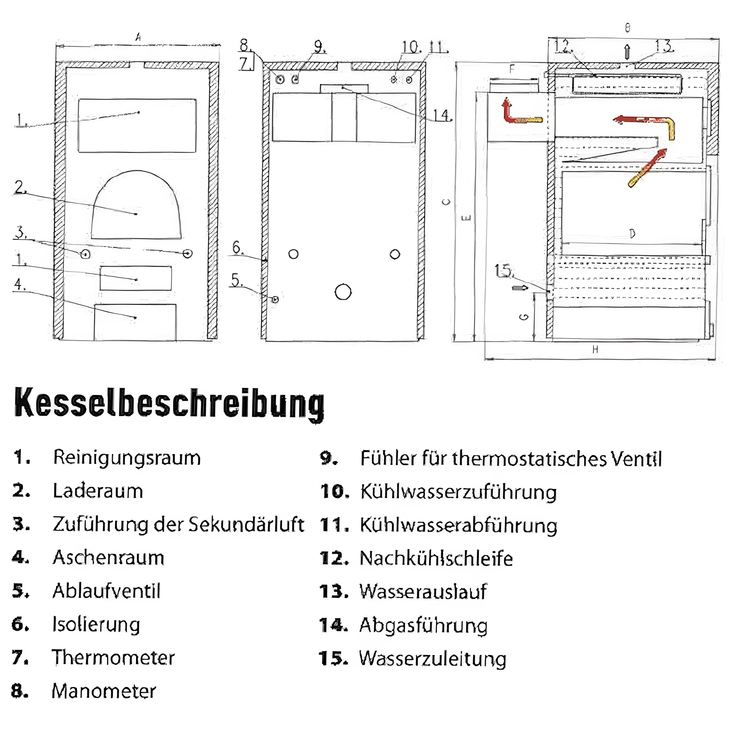 Vergaserkessel Rojek KTP 25 kW – Holzvergaser – Vielseitig & Effizient 🔥🌲.