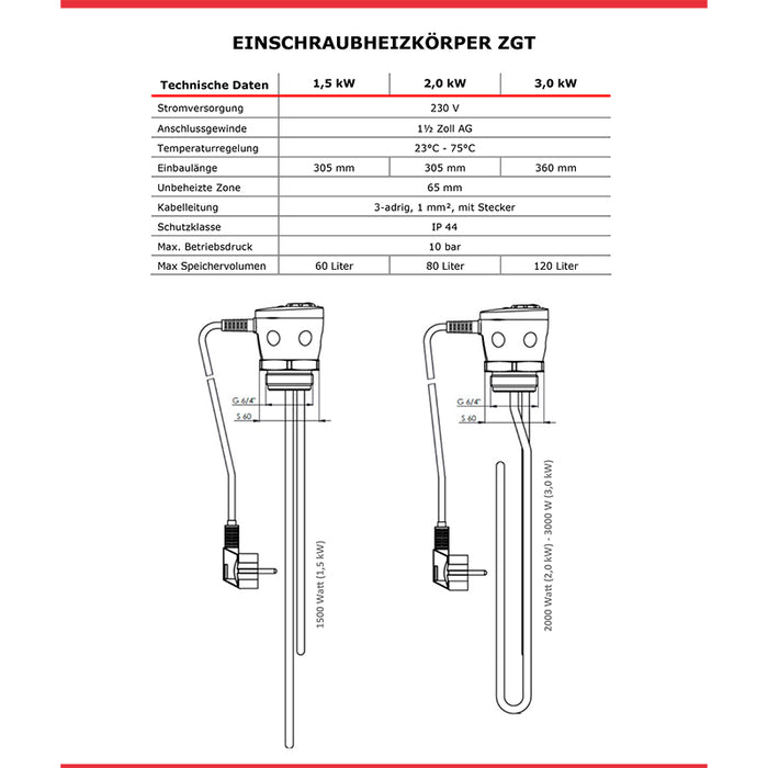 Elektro-Heizstab aus INCOLOY 825 - Heizpatrone