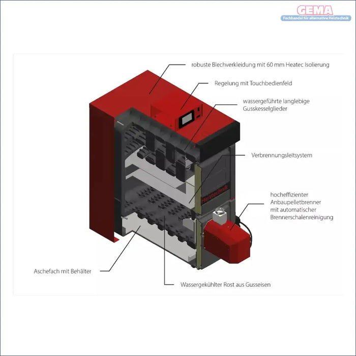 Schnittansicht eines roten und grauen Heizsystems im Produkt Hochwertiger Gussheizkessel
