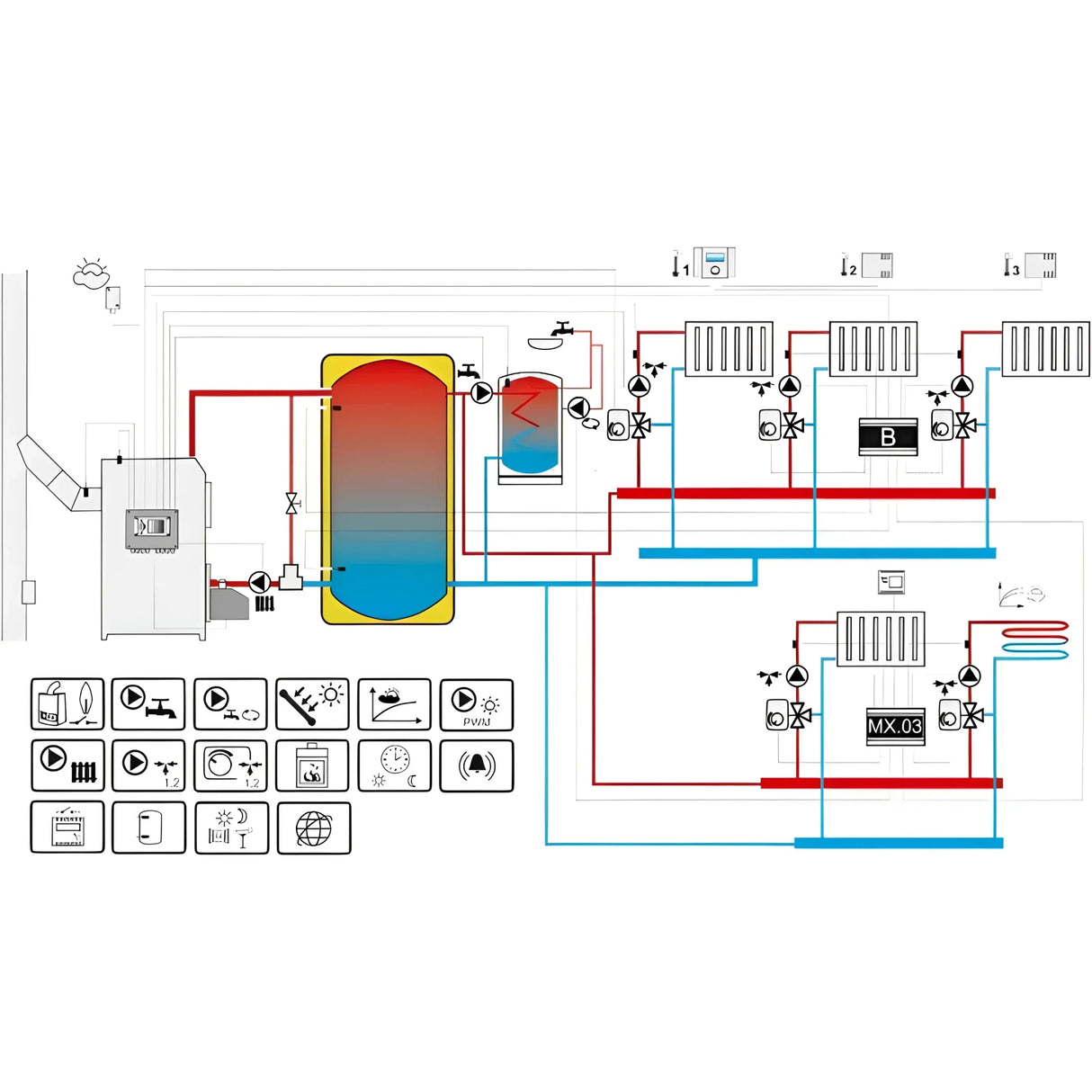 Plum Gema CONTROL 920 Heizungsregler witterungsgeführt für Zentralheizung - GEMA Shop