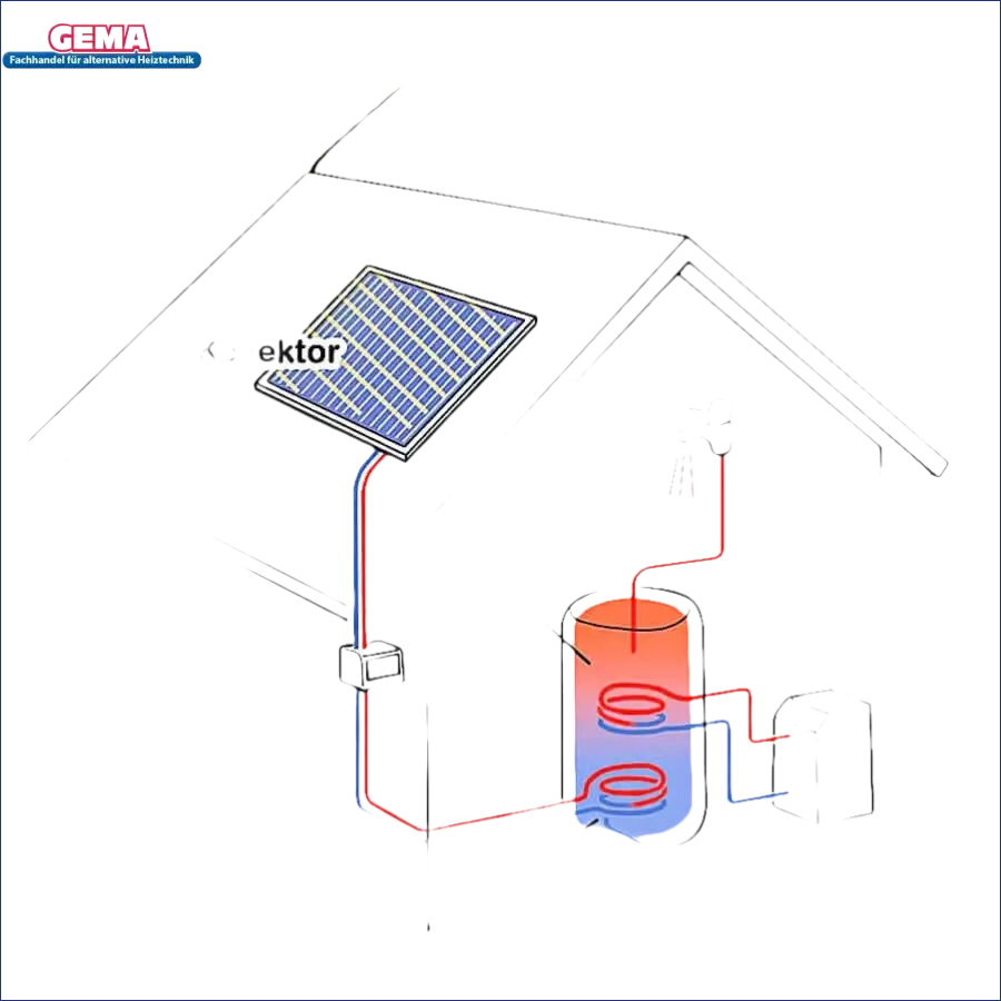 Diagramm eines Solar Flachkollektor AMX Sunex für effiziente Sonnenenergieumwandlung