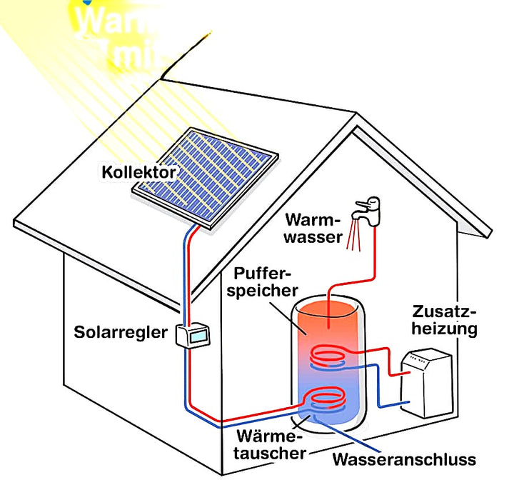 Solar Flachkollektor AMX Sunex