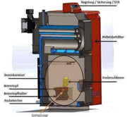 Thermoflux Pelling 25/230 mit Pufferspeicher ohne WT - GEMA Shop