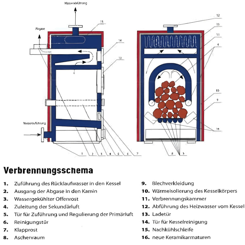 Vergaserkessel Rojek KTP 30 kW – Effizient für Holz und Braunkohle 🔥 - GEMA Shop