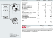 🌬️Warmwasser Wärmepumpe - Warmwasserspeicher - Wandspeicher - Ariston NUOS - GEMA Shop