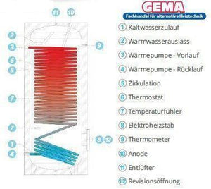 Warmwasserspeicher Sunex Fish S15 mit 1 WT wie Vaillant 8000021079 - GEMA Shop